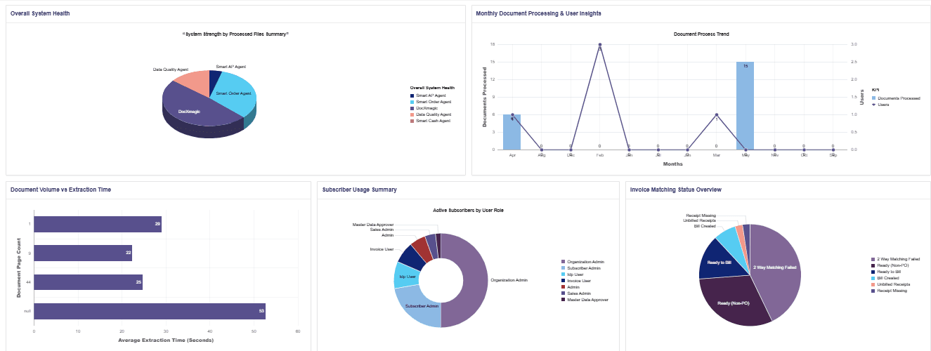 InvotecAI Overview analytics dashboard